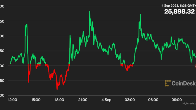 Bitcoin (BTC) Hovers Below $26K; Stellar’s XLM Rallies Bitcoin (BTC) Hovers Below $26K; Stellar’s XLM Rallies