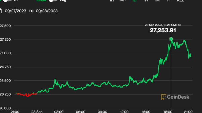 Bitcoin BTC Price Tops $27K, ETH, COMP, AAVE and ARB Bitcoin BTC Price Tops $27K, ETH, COMP, AAVE and ARB Outperform
