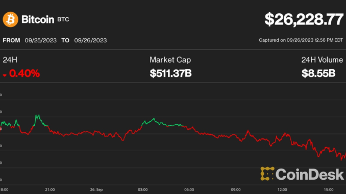 Bitcoin Price (BTC) Barely Holds $26K as Interest Rate Surge Bitcoin Price (BTC) Barely Holds $26K as Interest Rate Surge Continues