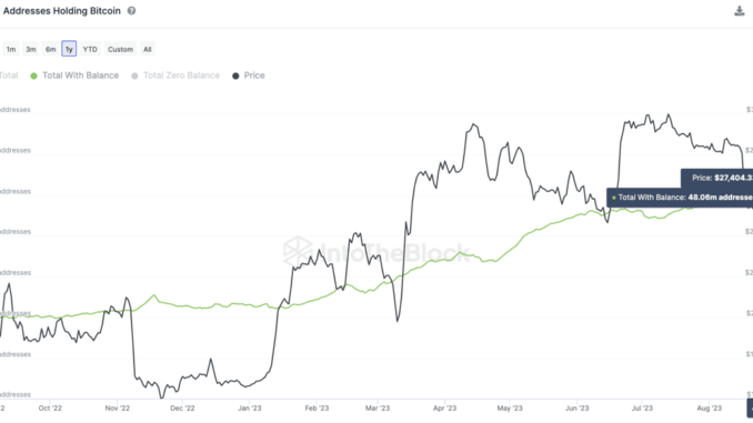 Bitcoin Wallet Addresses Hit 48 Million Milestone Bitcoin (BTC) Hits 48 Millon Wallet Addresses