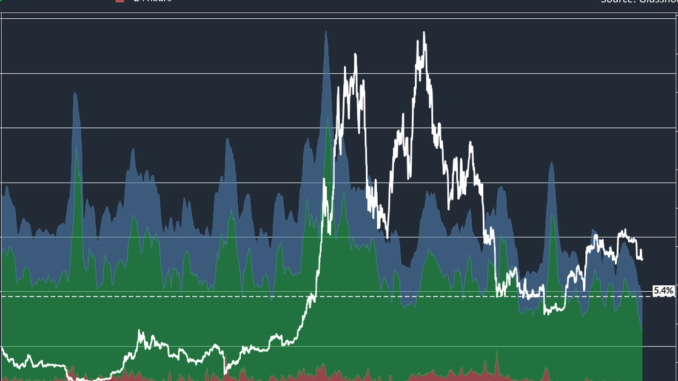 Bullish Undercurrents in Play for Bitcoin Prices (BTC), Onchain Data Bullish Undercurrents in Play for Bitcoin Prices (BTC), Onchain Data Show