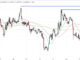 Chainlink Price Prediction as LINK Pumps 8% After Breaking Key Multi-Week Price Range