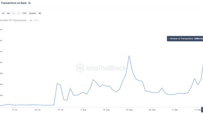 Coinbase’s (COIN) Base Hits Record High for Daily Transactions, Eclipsing Coinbase’s (COIN) Base Hits Record High for Daily Transactions, Eclipsing Rivals Arbitrum (ARB), Optimism (OP)