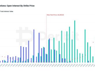 Crypto Traders Brace for Nearly $5B Bitcoin and Ether Options Expiry