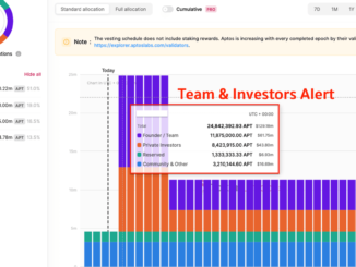 Crypto Traders Grow Bearish as Aptos Plans $103M APT Token Unlock in November