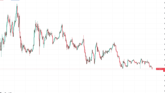 Ether ETH Price Drops Against Bitcoin BTC Price as Large Ethereum Investors Deposit Tokens to Crypto Exchanges