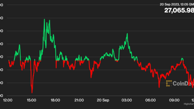 First Mover Americas: Bitcoin Hovers Around $27K Ahead of Fed First Mover Americas: Bitcoin Hovers Around $27K Ahead of Fed Decision