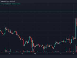 Synthetix Posts 12.5% Gain Amid Binance Outflows, Bucks Bearish Bitcoin Trend