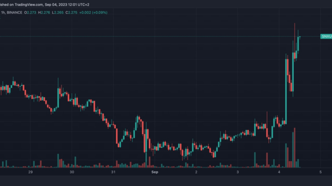 Synthetix Posts 12.5% Gain Amid Binance Outflows, Bucks Bearish Bitcoin Synthetix Posts 12.5% Gain Amid Binance Outflows, Bucks Bearish Bitcoin Trend