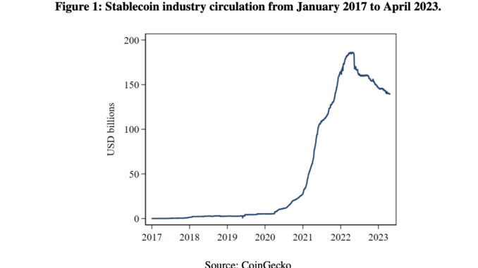 US Fed Reserve Banks State Stablecoins Could Inject Instability in US Fed Reserve Banks State Stablecoins Could Inject Instability in Economy