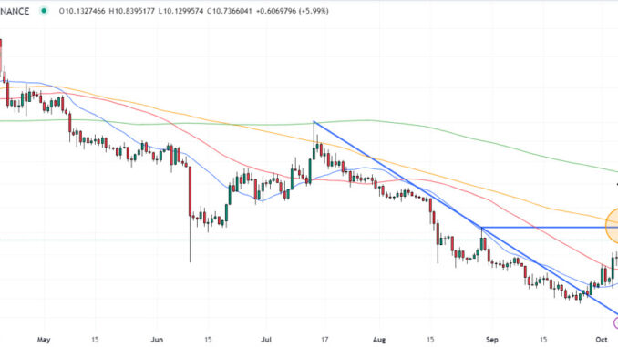 Avalanche Price Prediction as AVAX Pumps Another 5.5% on SocialFi Avalanche Price Prediction as AVAX Pumps Another 5.5% on SocialFi Hype and Rising On-Chain Activity