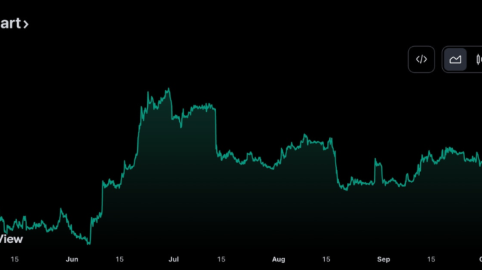 Bitcoin (BTC) Dominance Continues to Climb Bitcoin (BTC) Dominance Continues to Climb
