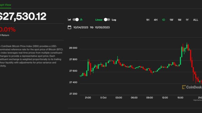 Bitcoin (BTC) Price Hit High Above $28K but Quickly Sold Bitcoin (BTC) Price Hit High Above $28K but Quickly Sold Off. Is This a Buying Opportunity?
