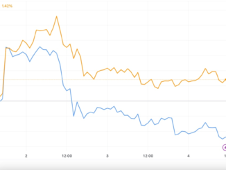 Bitcoin (BTC) Price Outperforms Ether (ETH) Price as Futures ETF Trade Falls Flat
