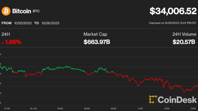 Bitcoin (BTC) Price Slips 2% as Dogecoin (DOGE), Pepecoin (PEPE) Bitcoin (BTC) Price Slips 2% as Dogecoin (DOGE), Pepecoin (PEPE) Prices Jump