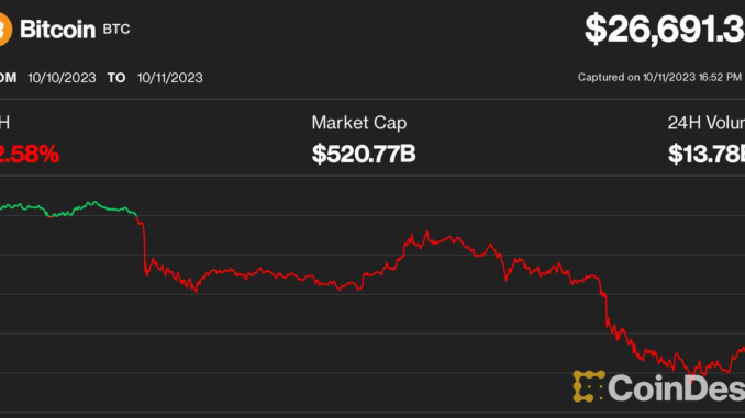 Bitcoin Price (BTC) Hits October Low as Crypto Bulls Endure Bitcoin Price (BTC) Hits October Low as Crypto Bulls Endure $50M in Liquidations