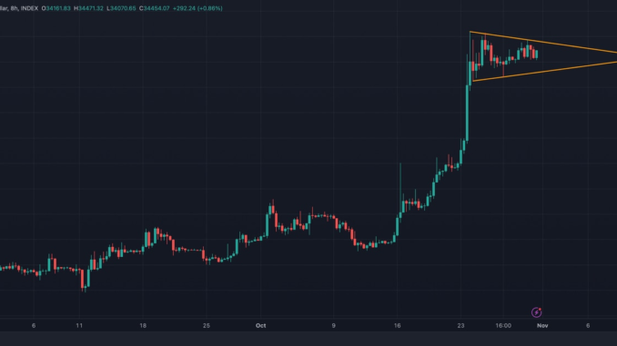 Bitcoin's 'Triangular Consolidation' Is Bullish: Technical Analysis Bitcoin's 'Triangular Consolidation' Is Bullish: Technical Analysis