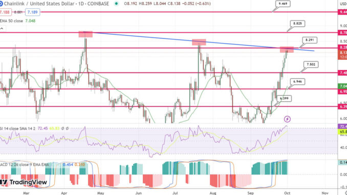 Chainlink Completes Falling Wedge on Weekly Timeframe While P2E Battle Chainlink Completes Falling Wedge on Weekly Timeframe While P2E Battle Token Crosses $150k in Presale