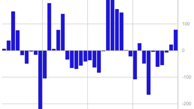 Crypto Funds See Largest Inflows Since July Crypto Funds See Largest Inflows Since July
