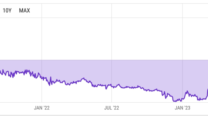 Grayscale 'GBTC Discount' Narrows to Near 2-Year Low as SEC Grayscale 'GBTC Discount' Narrows to Near 2-Year Low as SEC Misses ETF Appeal Window