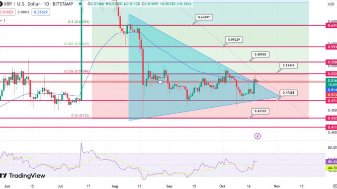 Is This a Healthy Correction Before the Next Uptrend? Is This a Healthy Correction Before the Next Uptrend?