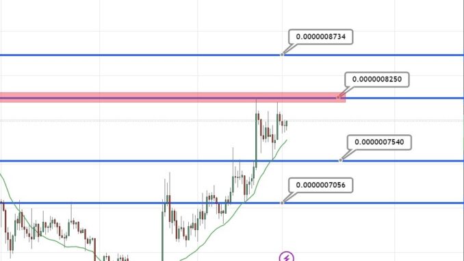 Pepe Coin Gains 9% in 7 Days as One of Pepe Coin Gains 9% in 7 Days as One of Web3
