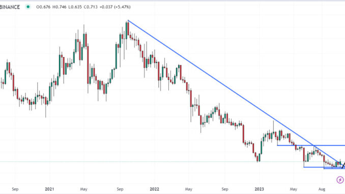 Tezos Price Prediction as XTZ Pumps 11.5% Tezos Price Prediction as XTZ Pumps 11.5% - Here’s Where the Crypto Is Headed Next