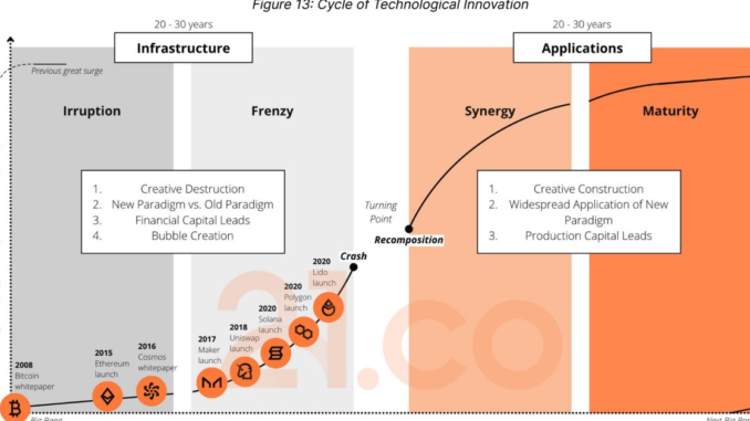 Tokenization of Real-World Assets Could Grow to a $10T Market Tokenization of Real-World Assets Could Grow to a $10T Market by 2030, Digital Asset Manager Says