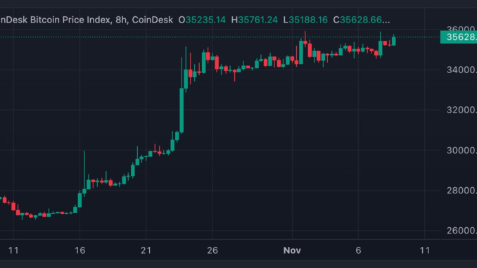 Bitcoin's price is coiled at around $35,500 (Matrixport)