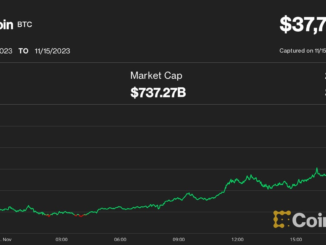 ByteTree Crypto Average (BCA) trend score (ByteTree)