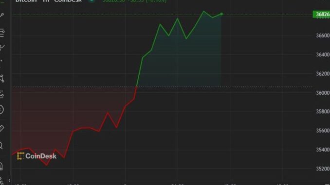 Bitcoin Tops $37K Jamie Crawley