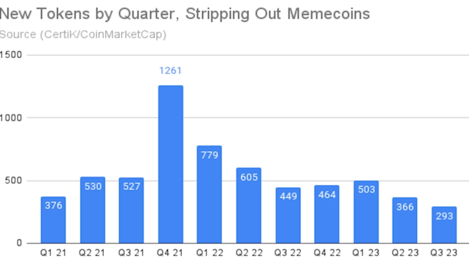 New Cryptocurrencies Getting Created at Slowest Pace in 3 Years, Atmosphere (Shutterstock/CoinDesk)