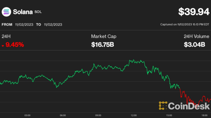 Solana (SOL) Price Is Down 15% Since Hitting a 14-Month Solana (SOL) Price Is Down 15% Since Hitting a 14-Month High. Is the Rally Over?