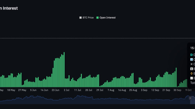The BTC Options Market Is Bigger Than Its Futures Market Omkar Godbole
