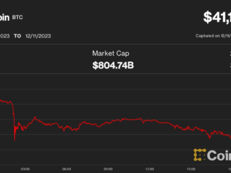 Daily crypto liquidations (CoinGlass)
