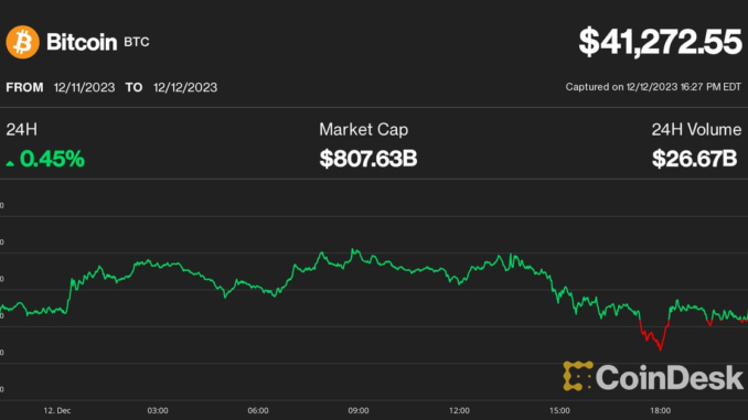 Bitcoin (BTC) Price Halts at $41K Ahead of FOMC Rate Krisztian Sandor