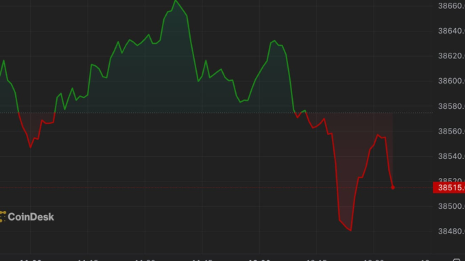 Bitcoin (BTC) Price Hits $38.8K for First Time in Over Lyllah Ledesma