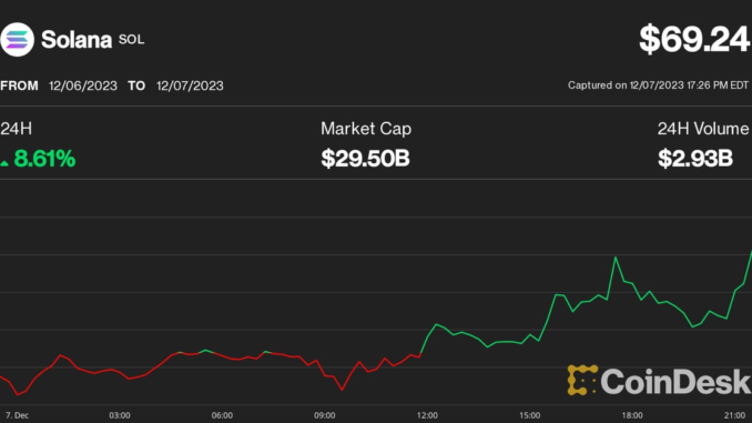 Bitcoin (BTC) Price Rally Halts at $43K While Ether (ETH), Krisztian Sandor