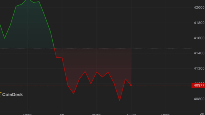 Bitcoin Ends the Week in Muted Mood Lyllah Ledesma