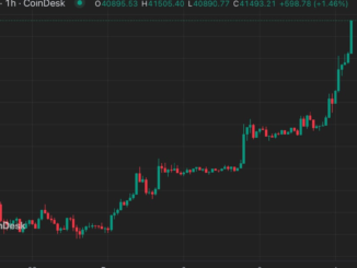 Premiums surge across the future curve. (Deribit)