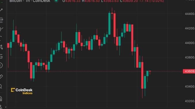 Bitcoin (BTC) Prices Drop as Traders Pare March Fed Rate Omkar Godbole