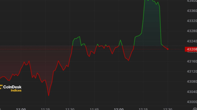 Explaining Bitcoin Price's (BTC) Sudden Drop Lyllah Ledesma