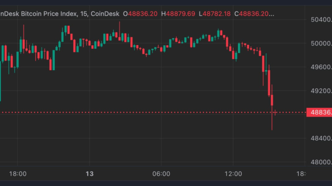 Bitcoin (BTC) Price Drops 2% on Hotter-Than-Expected CPI Inflation Reading Krisztian Sandor