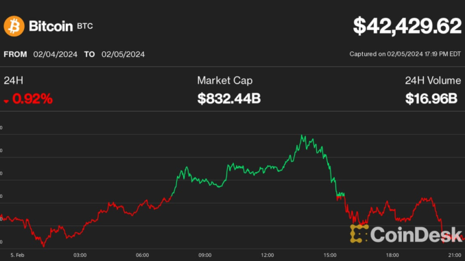 Bitcoin (BTC) Price Slips Amid Bond Sell-Off; LINK Gain Defies Krisztian Sandor