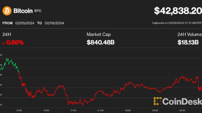 Bitcoin Could Drop in the Short Term Lyllah Ledesma