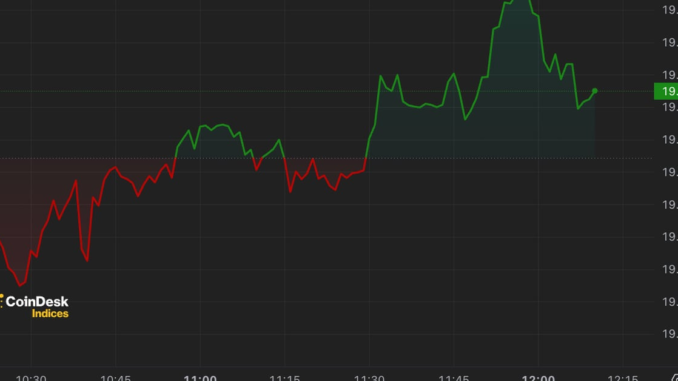 Bitcoin Hovers Over $43K, Chainlink Extends Rally Lyllah Ledesma