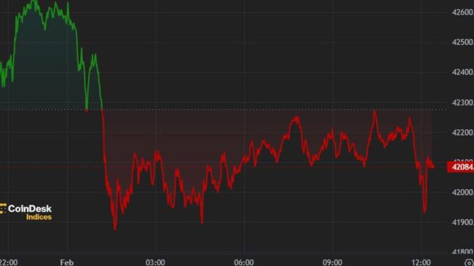 Bitcoin Regains $42K Following Wednesday's Dip Jamie Crawley