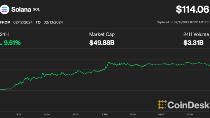 Bitcoin at $50K; What Next? Lyllah Ledesma