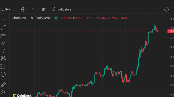 LINK Price Hits Highest Since April 2022 as Comeback Gathers LINK's price chart. (CoinDesk)