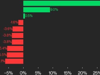 performance by time period